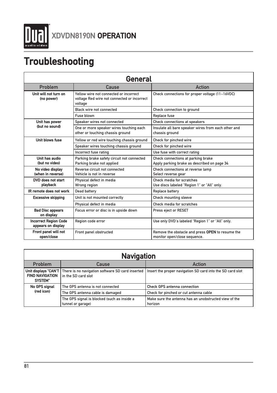 Troubleshooting, Xdvdn8190n operation, General | Navigation | Dual Electronics XDVDN8190N User Manual | Page 82 / 84