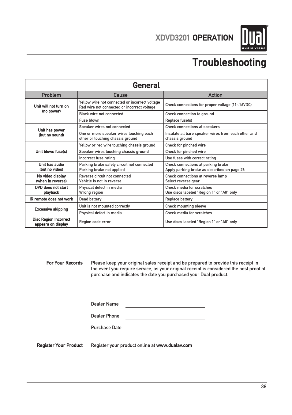 Troubleshooting, General, Xdvd3201 operation | Dual Electronics XDVD3201 User Manual | Page 39 / 40