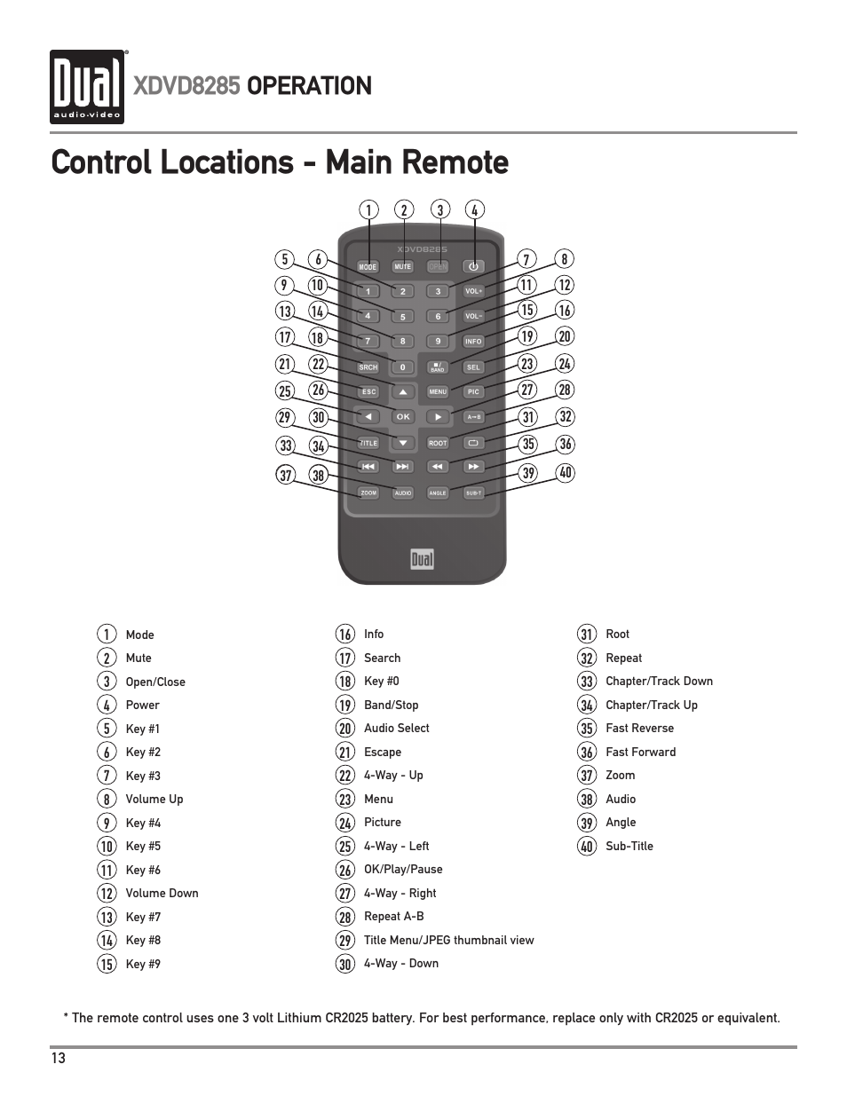 Control locations - main remote, Xdvd8285 operation | Dual Electronics XDVD8285 User Manual | Page 14 / 88