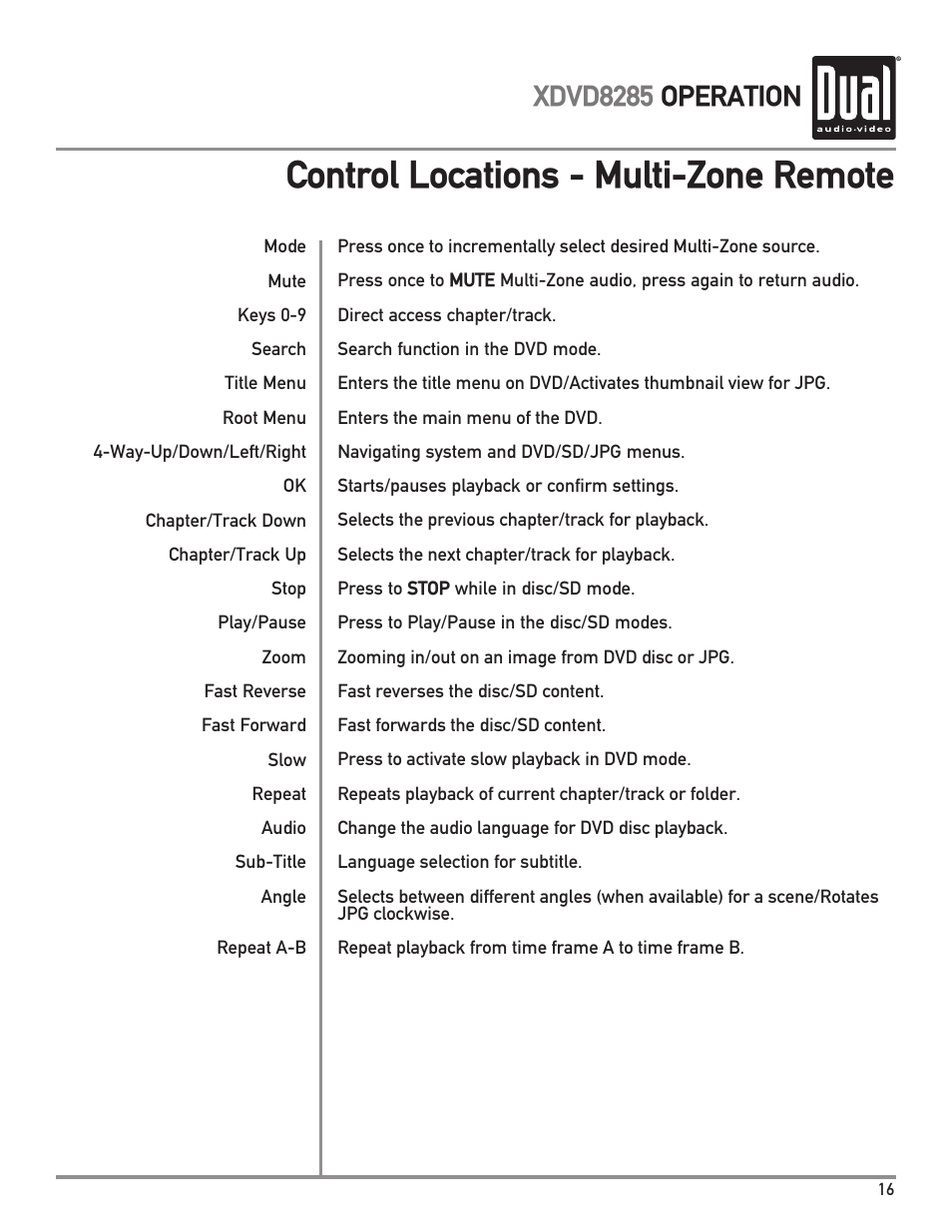 Control locations - multi-zone remote, Xdvd8285 operation | Dual Electronics XDVD8285 User Manual | Page 17 / 88