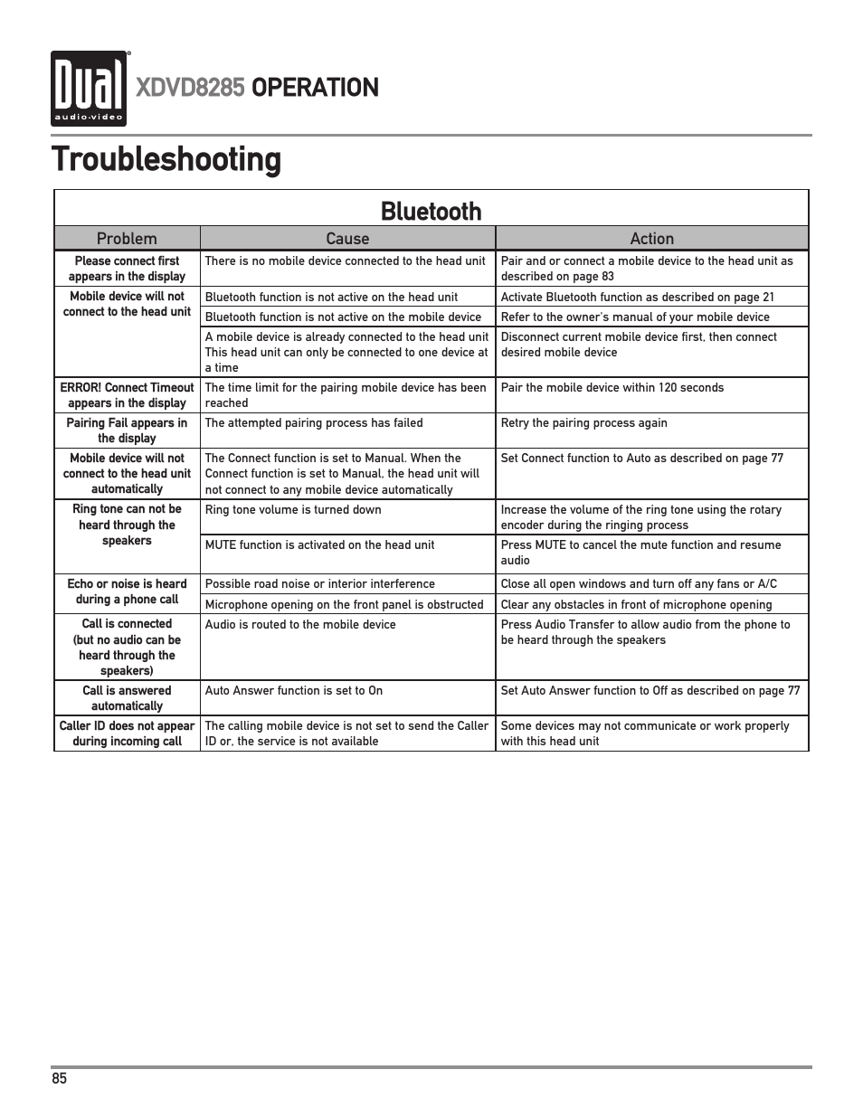 Troubleshooting, Xdvd8285 operation, Bluetooth | Dual Electronics XDVD8285 User Manual | Page 86 / 88