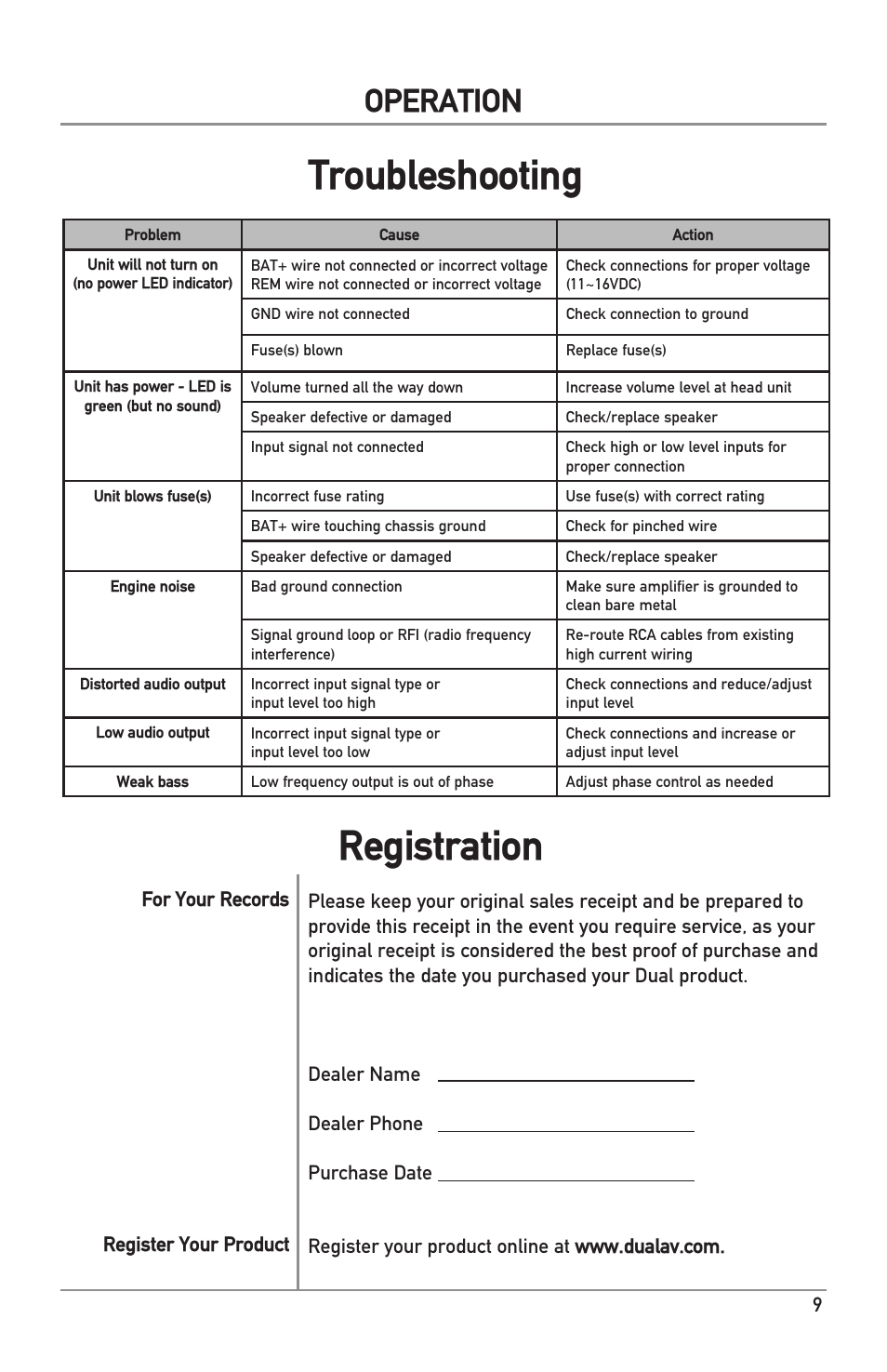 Troubleshooting, Registration, Operation | Dual Electronics BAK1500 User Manual | Page 9 / 12