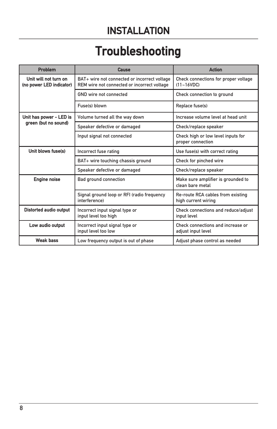 Troubleshooting, Installation | Dual Electronics ALB12 User Manual | Page 8 / 12