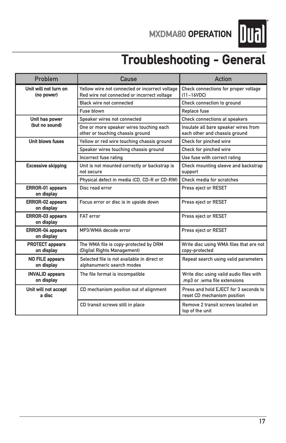 Troubleshooting - general, Mxdma80 operation, 17 problem cause action | Dual Electronics MXDMA80 User Manual | Page 17 / 20