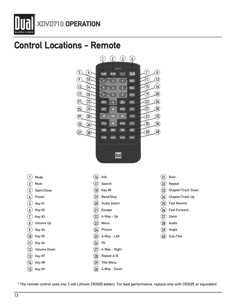 Control locations - remote, Xdvd710 operation | Dual Electronics XDVD710 User Manual | Page 14 / 56