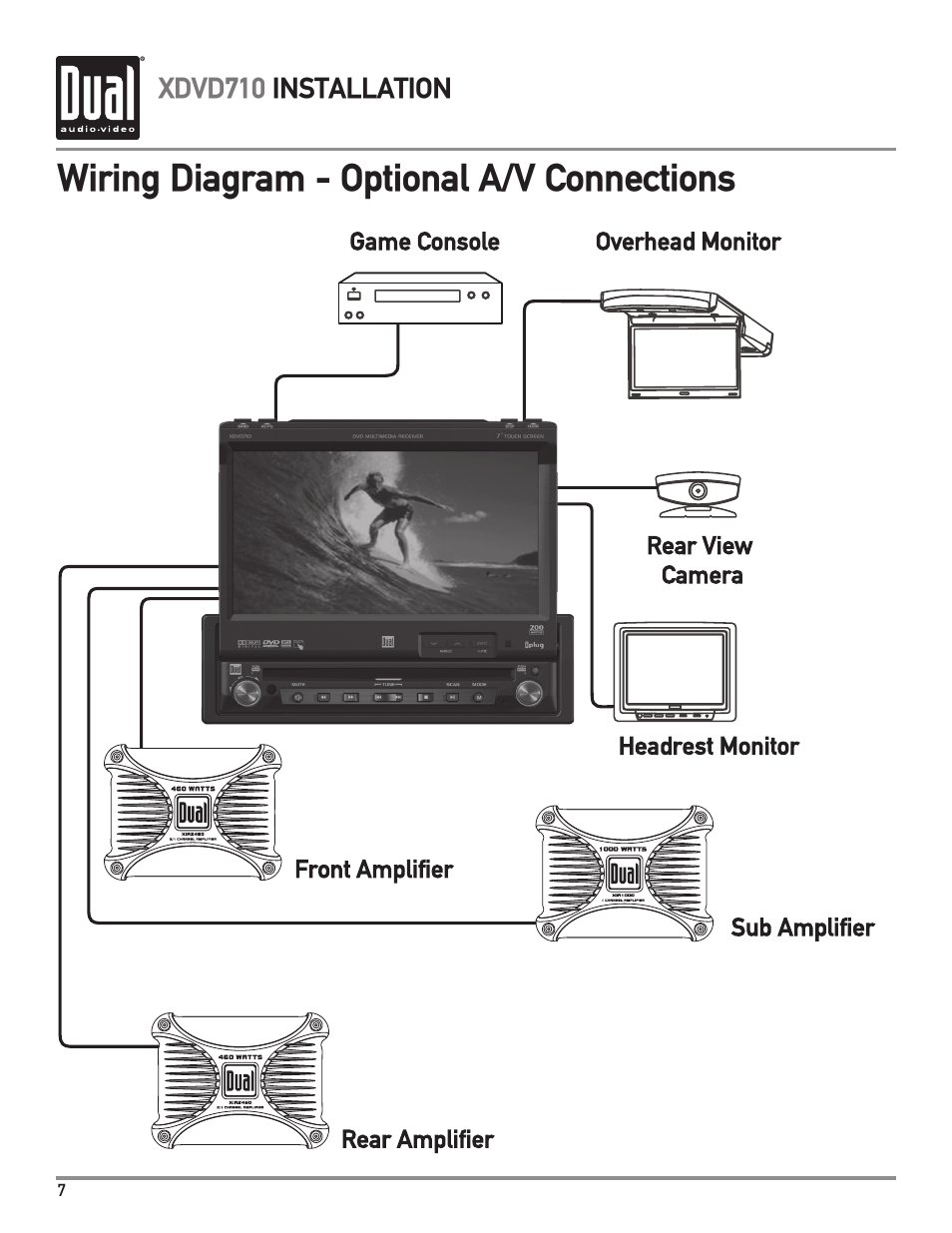 Wiring diagram - optional a/v connections | Dual Electronics XDVD710 User Manual | Page 8 / 56