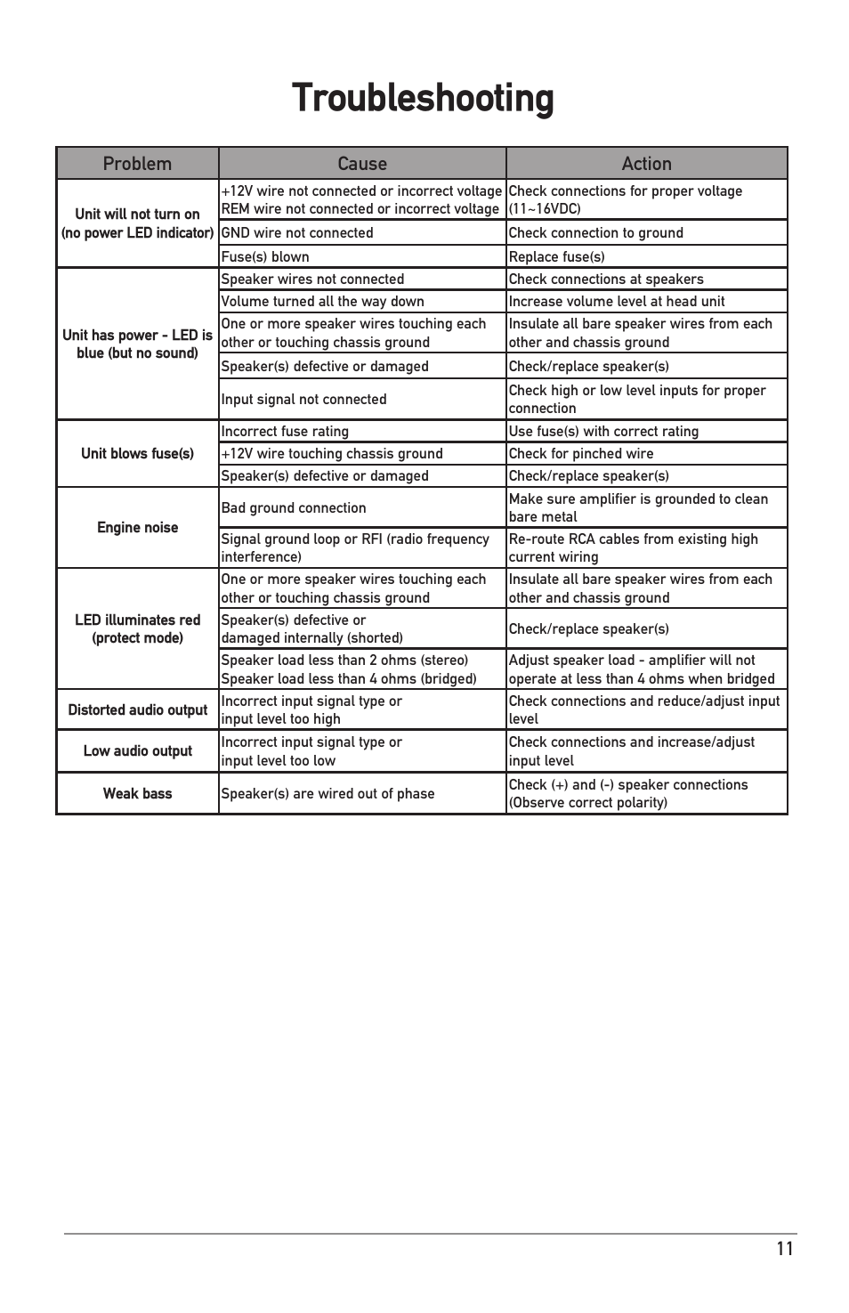 Troubleshooting, Problem cause action | Dual Electronics XPR540 User Manual | Page 11 / 12