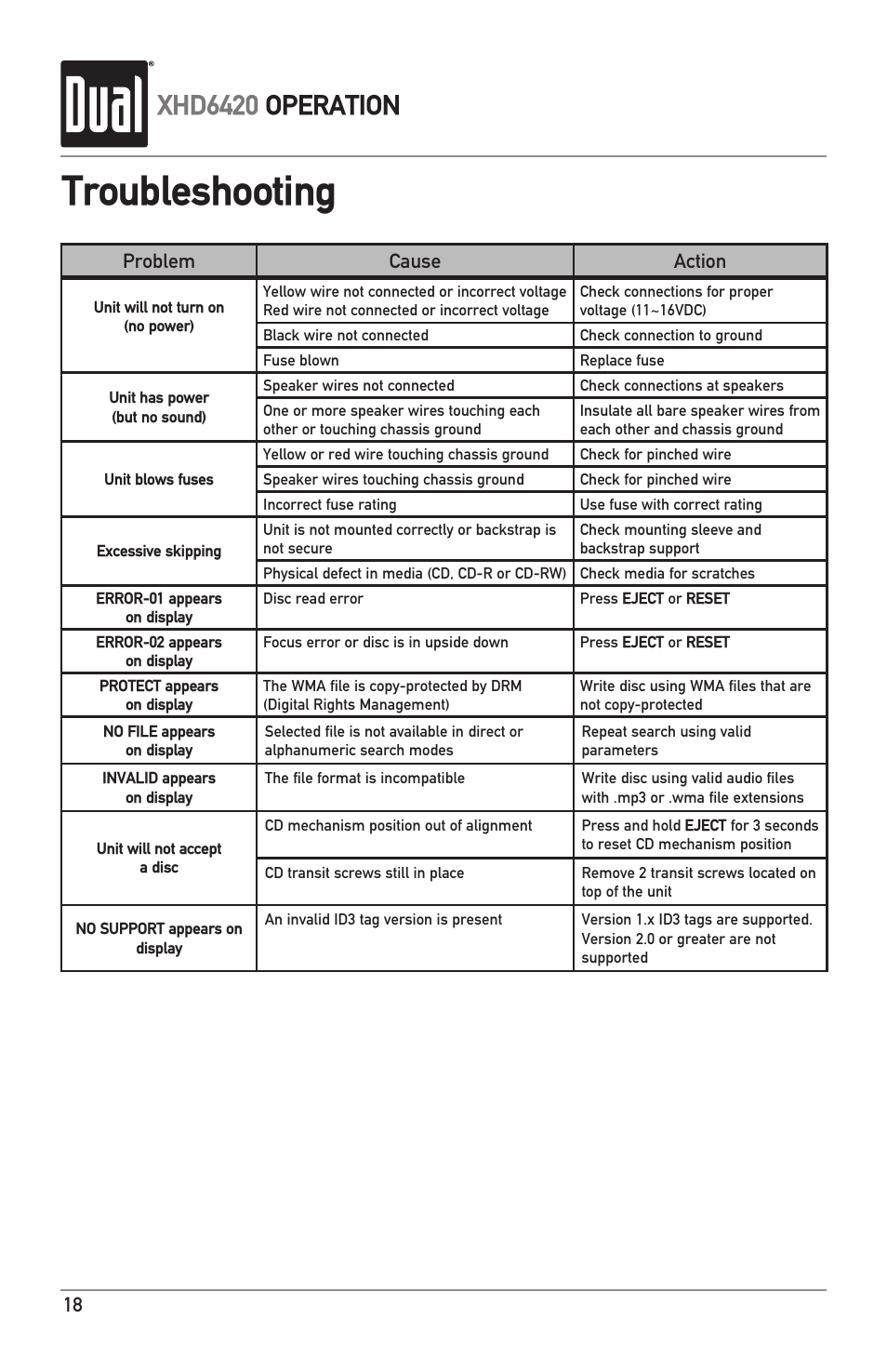 Troubleshooting, Xhd6420 operation, Problem cause action | Dual Electronics XHD6420 User Manual | Page 18 / 20