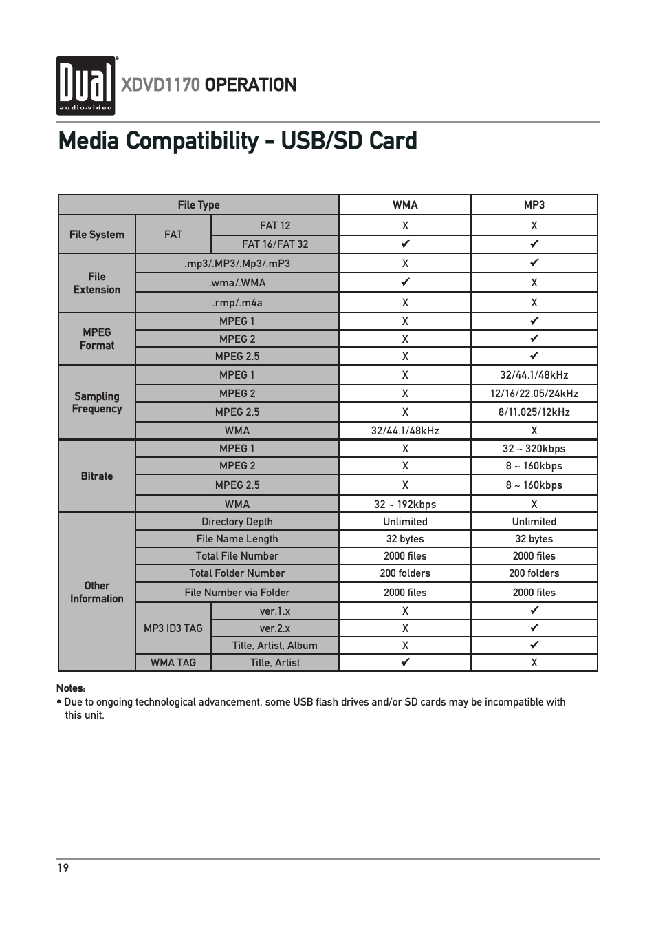 Media compatibility - usb/sd card, Xdvd1170 operation | Dual Electronics XDVD1170 User Manual | Page 20 / 34
