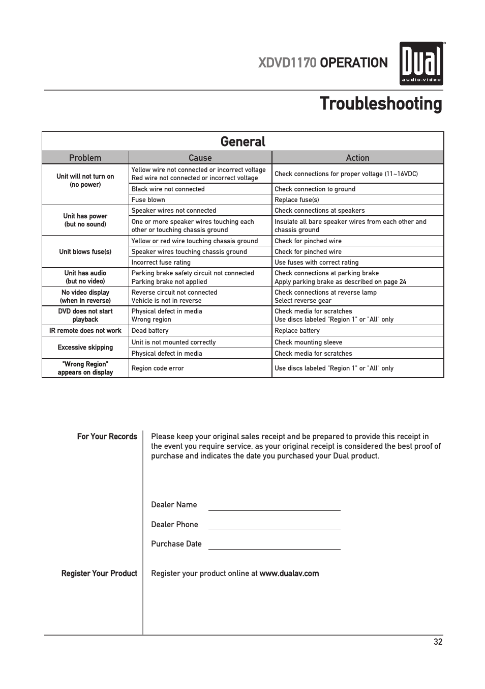 Troubleshooting, General, Xdvd1170 operation | Dual Electronics XDVD1170 User Manual | Page 33 / 34