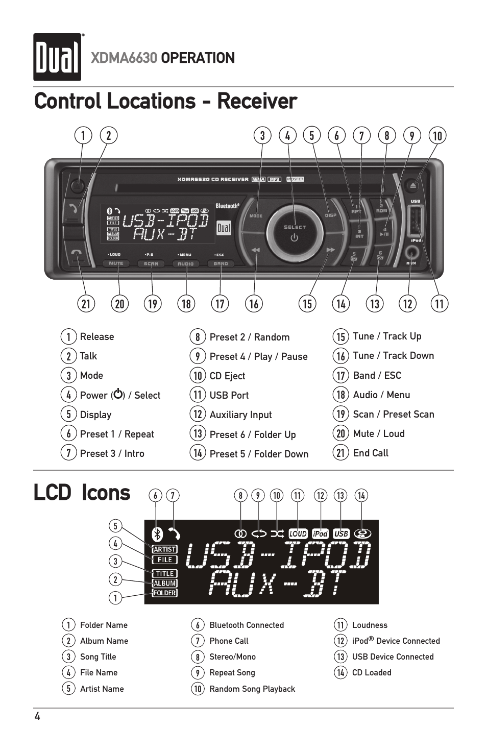 Control locations - receiver, Lcd icons, Xdma6630 operation | Dual Electronics XDMA6630 User Manual | Page 4 / 32