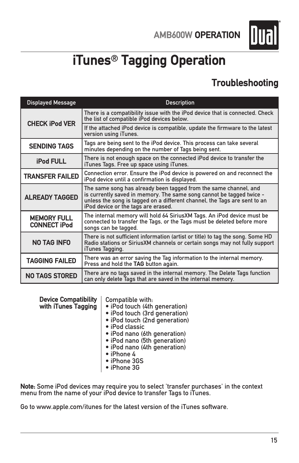Itunes, Tagging operation, Troubleshooting | Amb600w operation | Dual Electronics AMB600W User Manual | Page 15 / 40