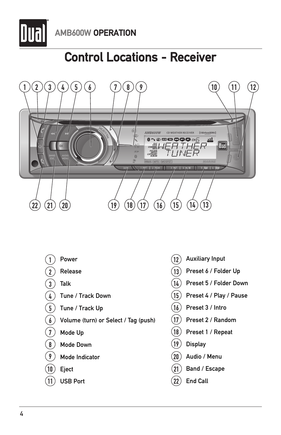 Control locations - receiver, Amb600w operation | Dual Electronics AMB600W User Manual | Page 4 / 40