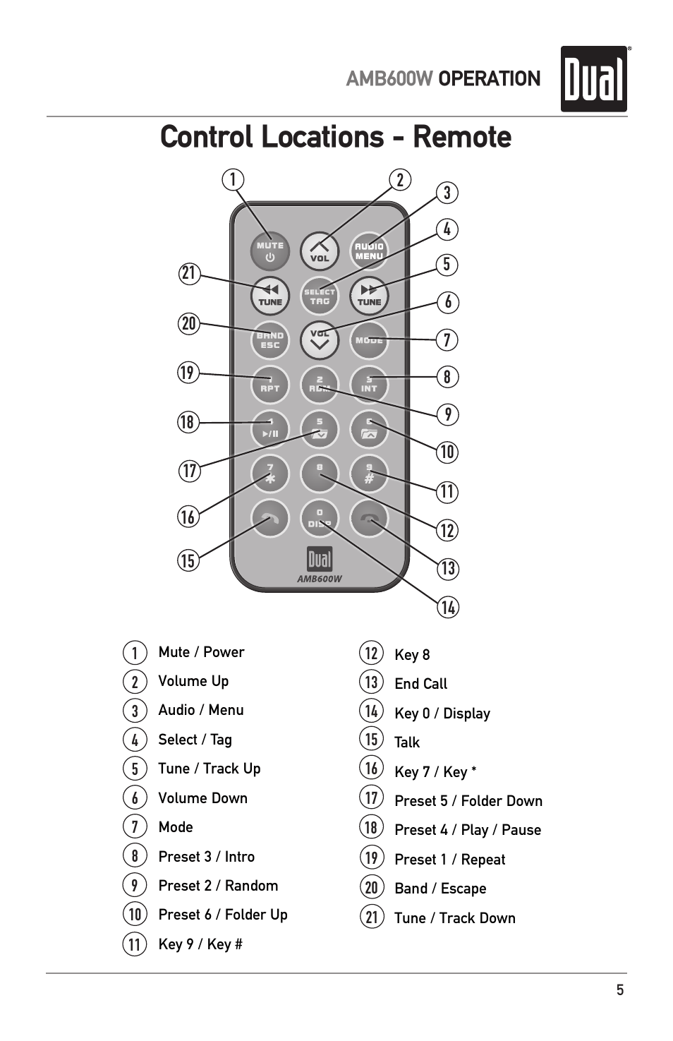 Control locations - remote, Amb600w operation | Dual Electronics AMB600W User Manual | Page 5 / 40