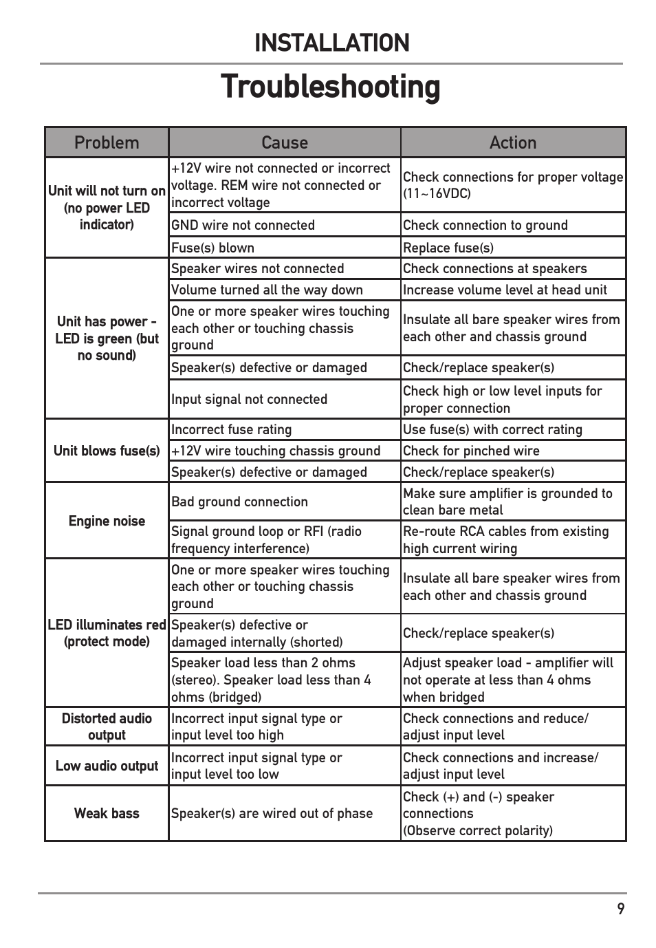 Troubleshooting, Installation, Problem cause action | Dual Electronics DA801D User Manual | Page 9 / 12