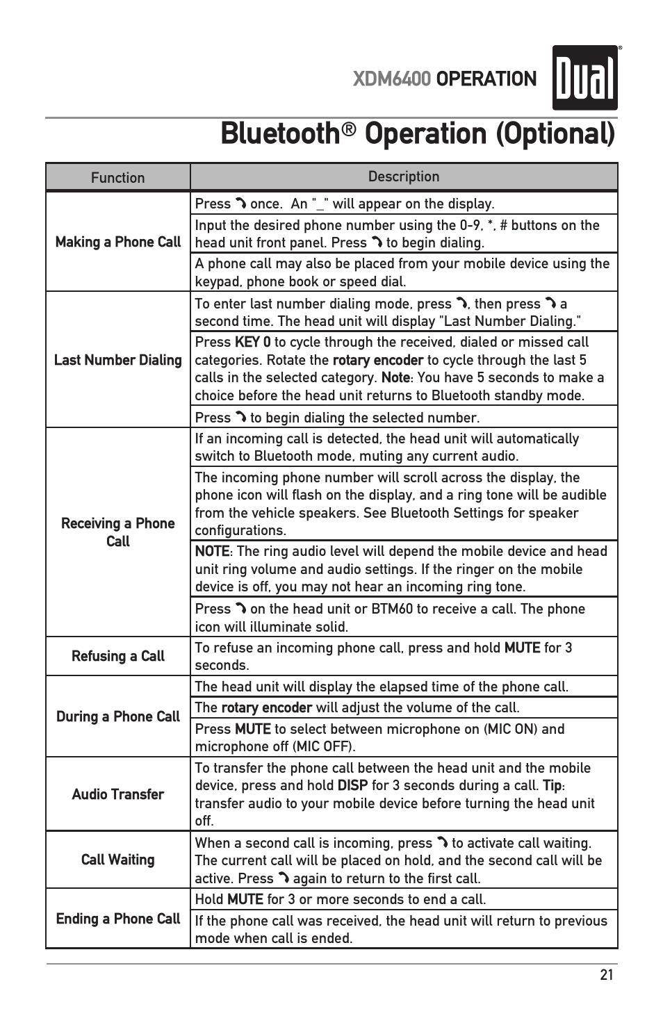 Bluetooth, Operation (optional), Xdm6400 operation | Dual Electronics XDM6400 User Manual | Page 21 / 28