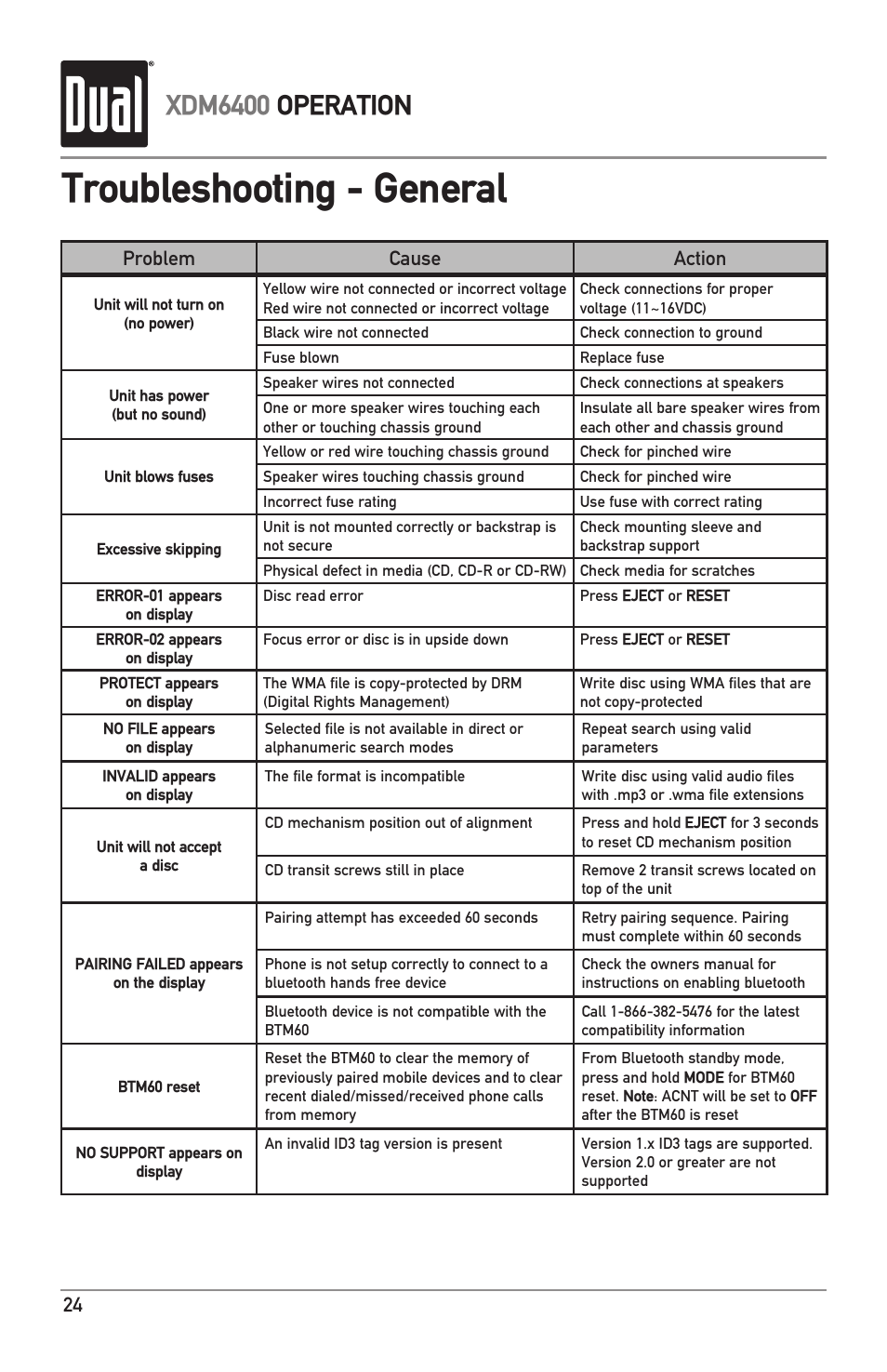 Troubleshooting - general, Xdm6400 operation, 4 problem cause action | Dual Electronics XDM6400 User Manual | Page 24 / 28