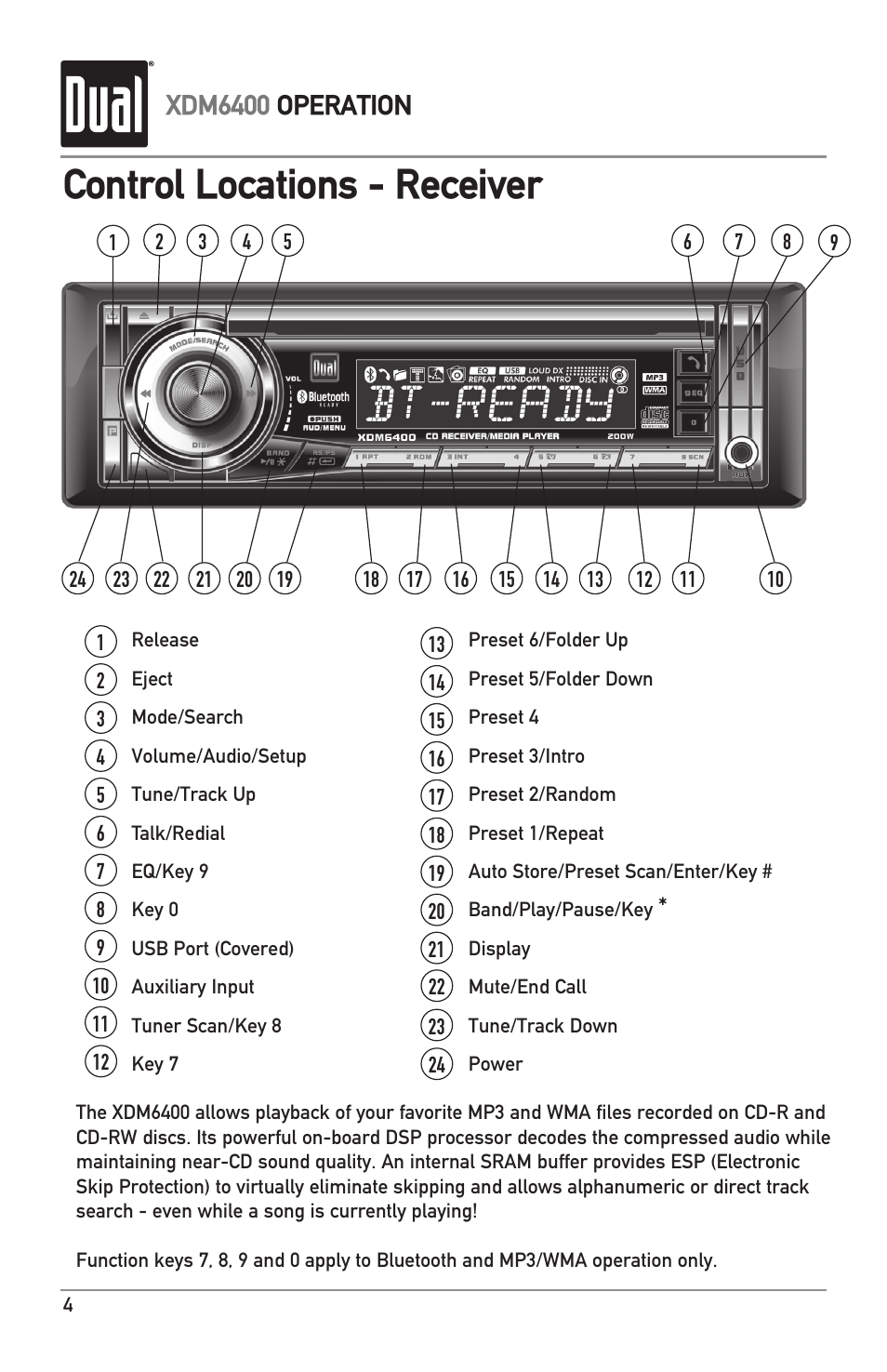 Control locations - receiver, Xdm6400 operation | Dual Electronics XDM6400 User Manual | Page 4 / 28