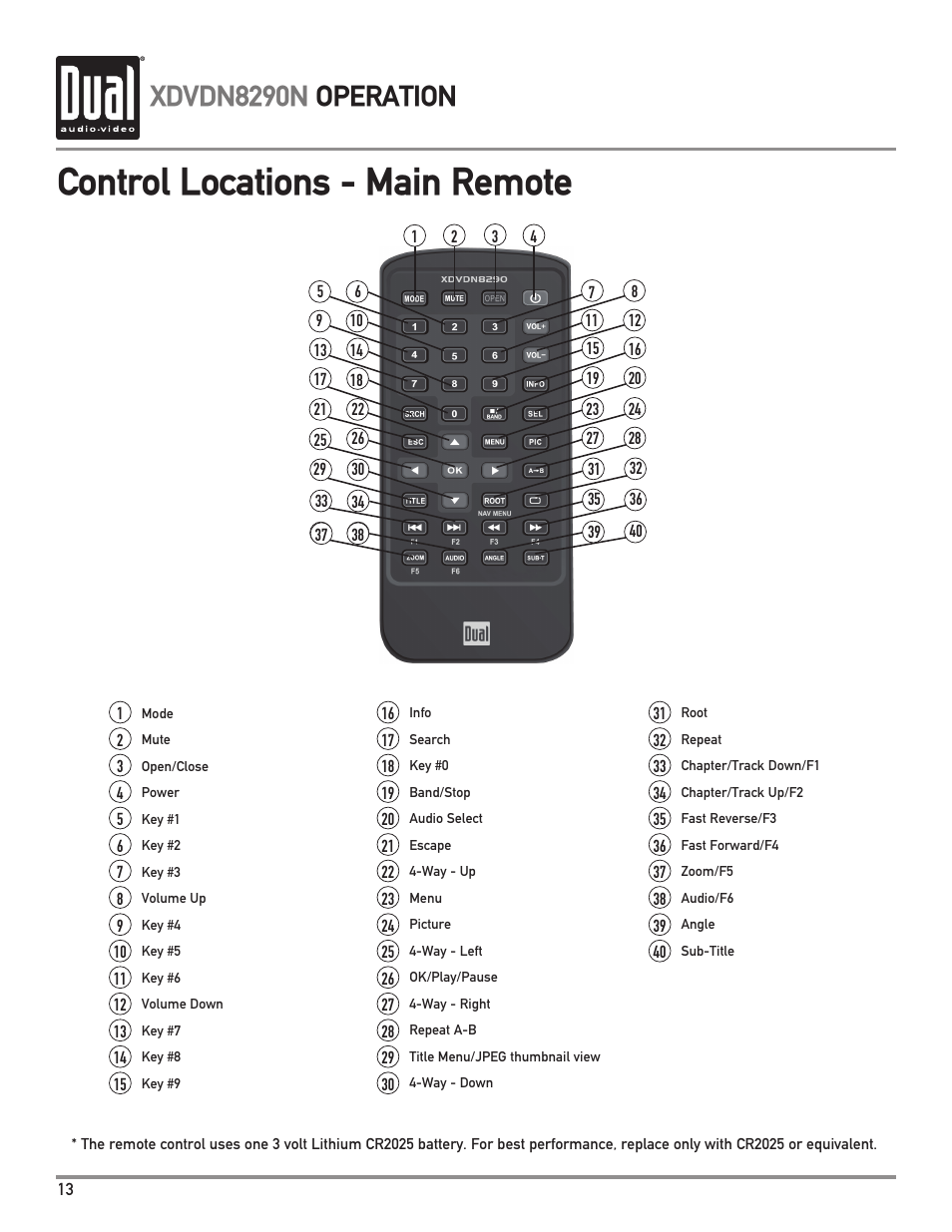 Control locations - main remote, Xdvdn8290n operation | Dual Electronics XDVDN8290N User Manual | Page 14 / 88