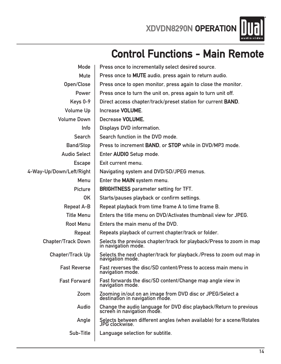 Control functions - main remote, Xdvdn8290n operation | Dual Electronics XDVDN8290N User Manual | Page 15 / 88