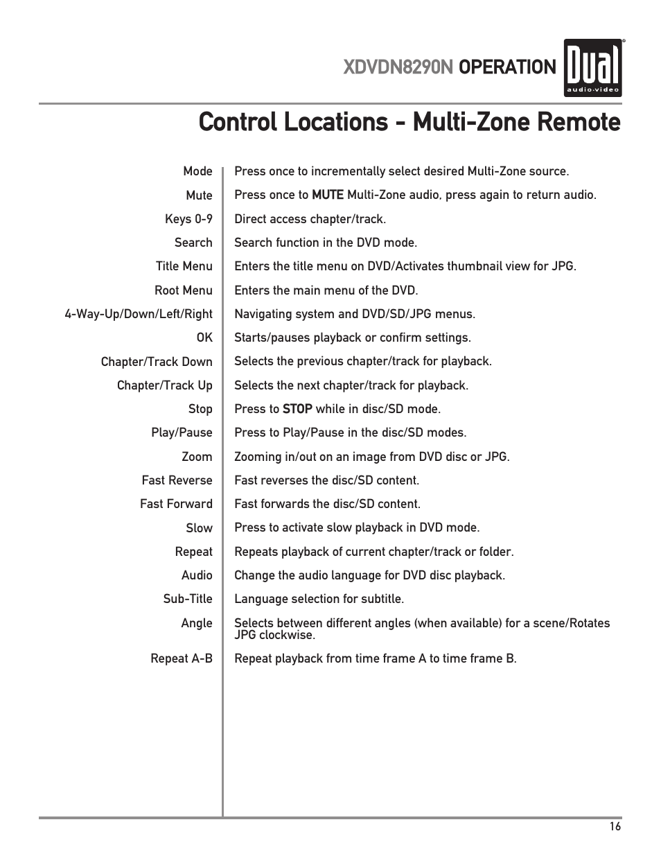 Control locations - multi-zone remote, Xdvdn8290n operation | Dual Electronics XDVDN8290N User Manual | Page 17 / 88