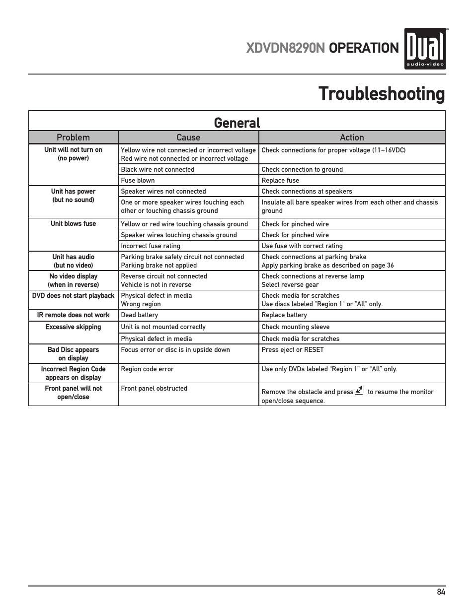 Troubleshooting, Xdvdn8290n operation, General | Dual Electronics XDVDN8290N User Manual | Page 85 / 88