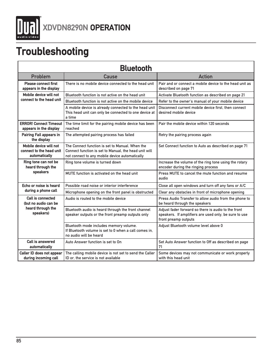 Troubleshooting, Xdvdn8290n operation, Bluetooth | Dual Electronics XDVDN8290N User Manual | Page 86 / 88