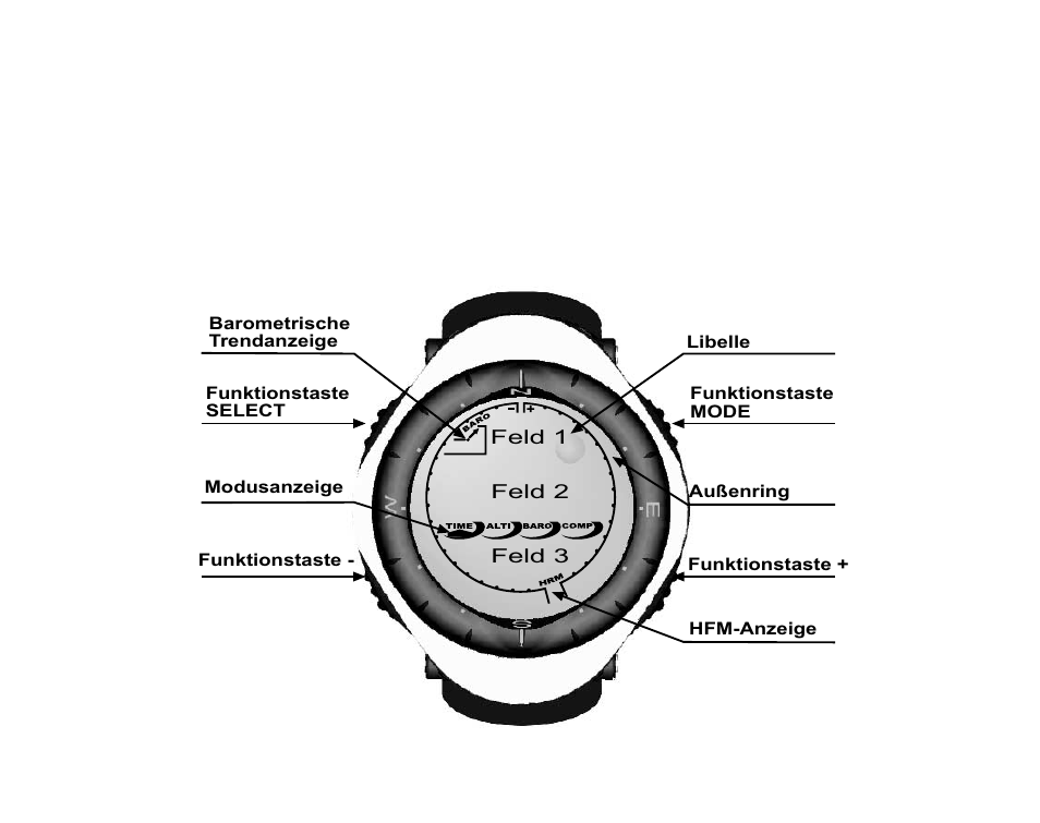 SUUNTO Advizor User Manual | Page 129 / 470