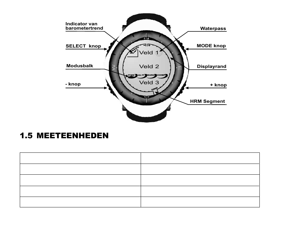 5 meeteenheden | SUUNTO Advizor User Manual | Page 311 / 470