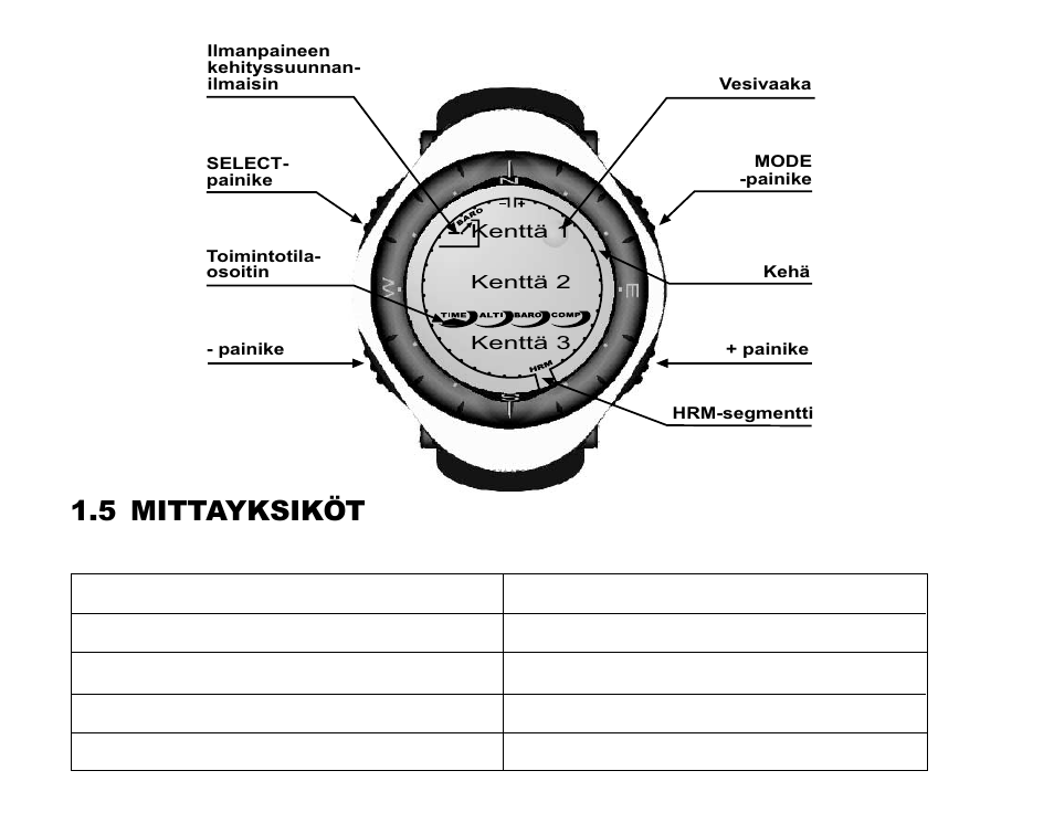 5 mittayksiköt | SUUNTO Advizor User Manual | Page 367 / 470