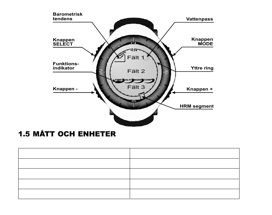 5 mått och enheter | SUUNTO Advizor User Manual | Page 421 / 470