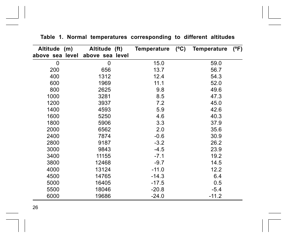 SUUNTO Observer User Manual | Page 30 / 352