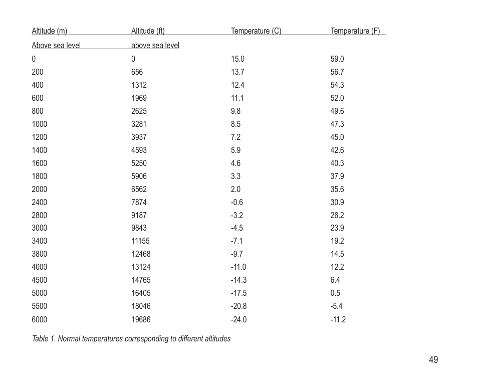 SUUNTO Vector HR User Manual | Page 56 / 61