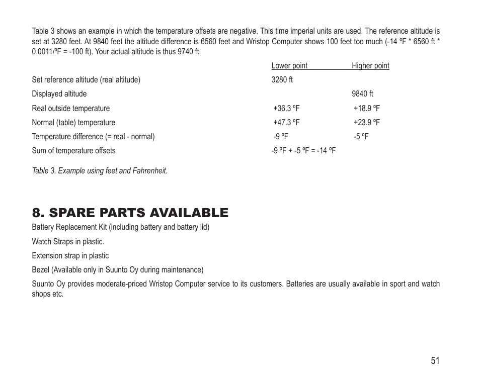 Spare parts available | SUUNTO Vector HR User Manual | Page 58 / 61