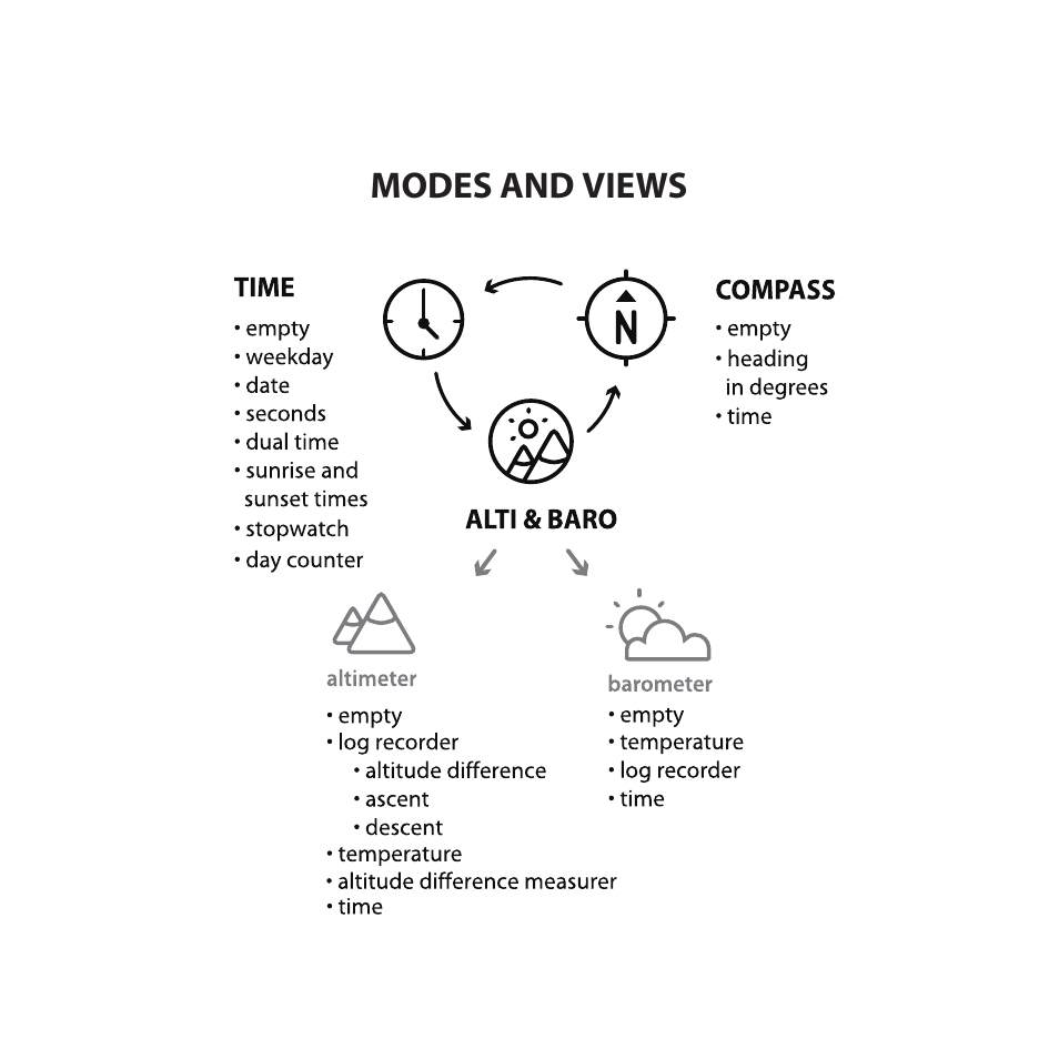 SUUNTO LUMI User Manual | Page 2 / 49