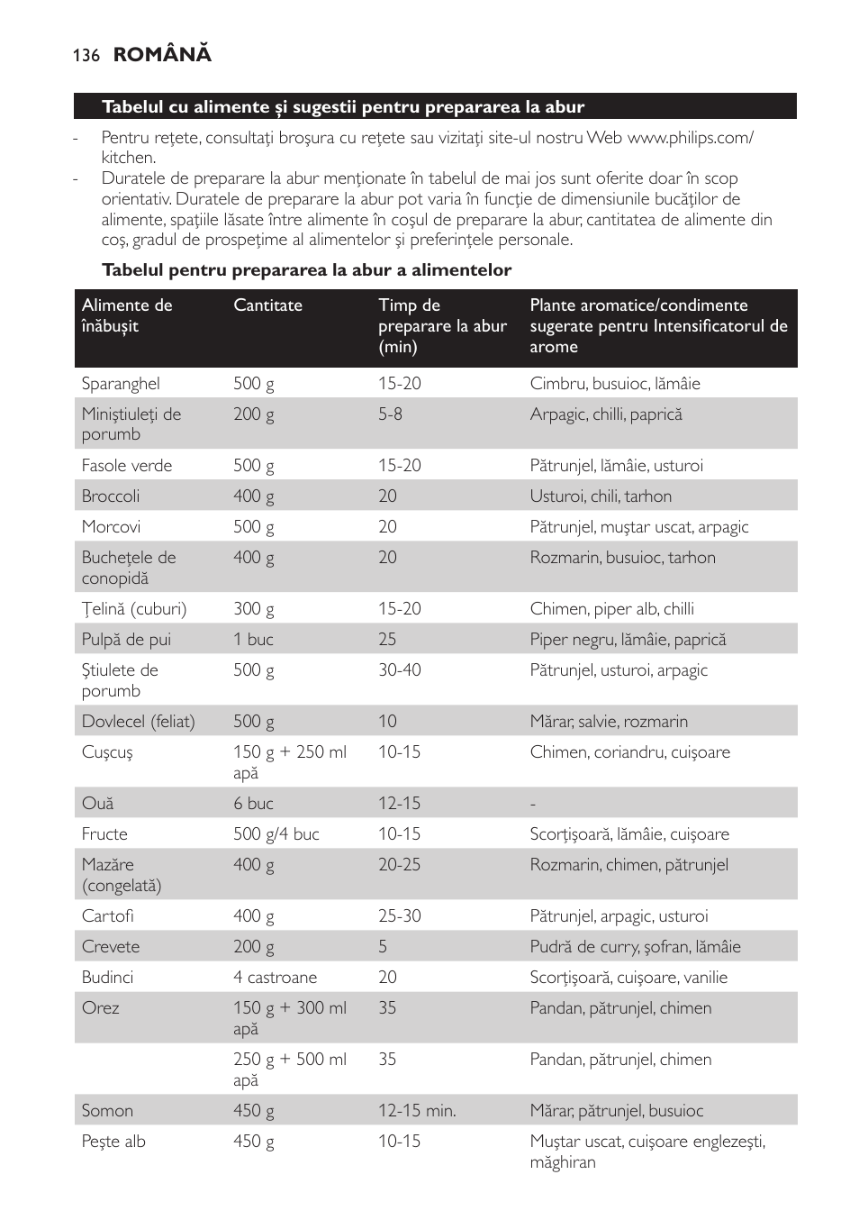 Philips HD9189 User Manual | Page 136 / 204