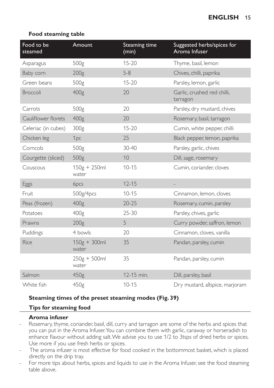 Philips HD9189 User Manual | Page 15 / 204