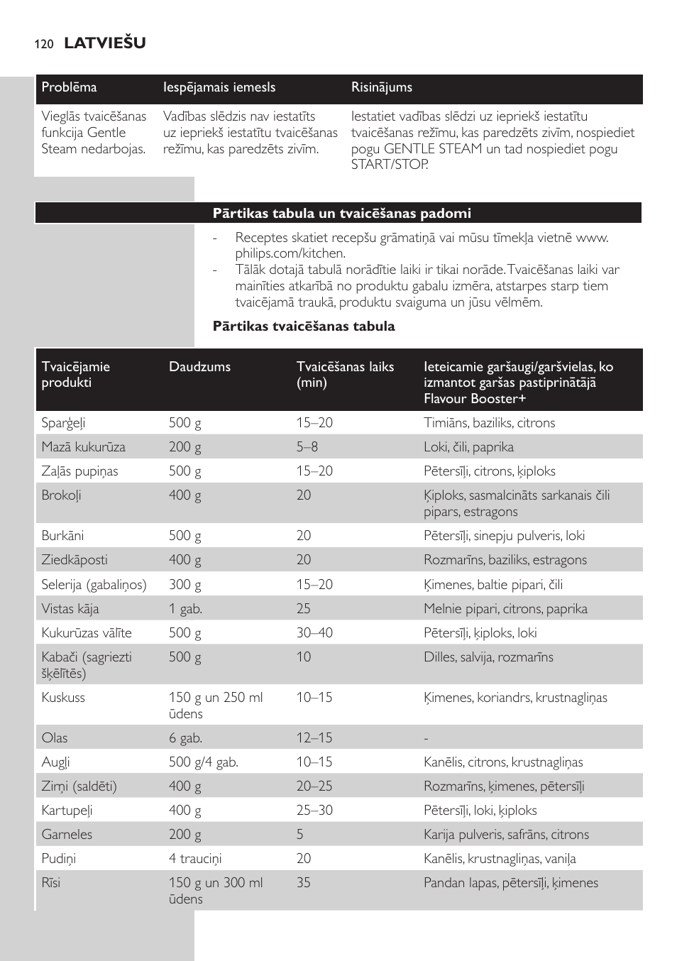 Philips HD9160 User Manual | Page 120 / 242