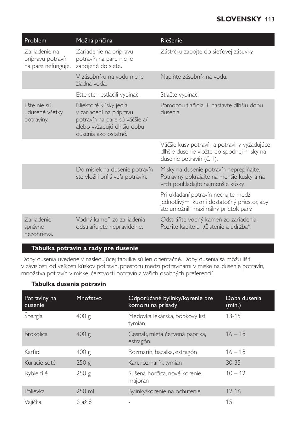Tabuľka dusenia potravín, Tabuľka potravín a rady pre dusenie | Philips HD9140 User Manual | Page 113 / 144