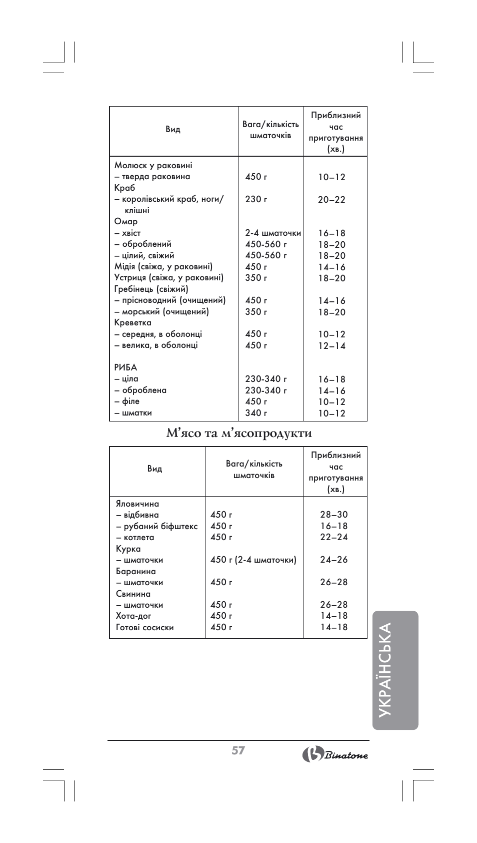 Укра¯нська, М’ясо та м’ясопродукти | Binatone FS-404 User Manual | Page 57 / 66