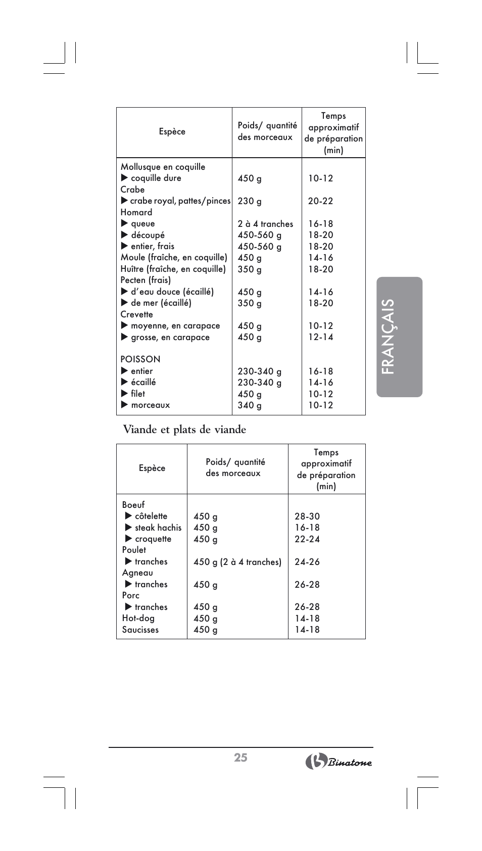 Français, Viande et plats de viande | Binatone FS-202 User Manual | Page 25 / 66