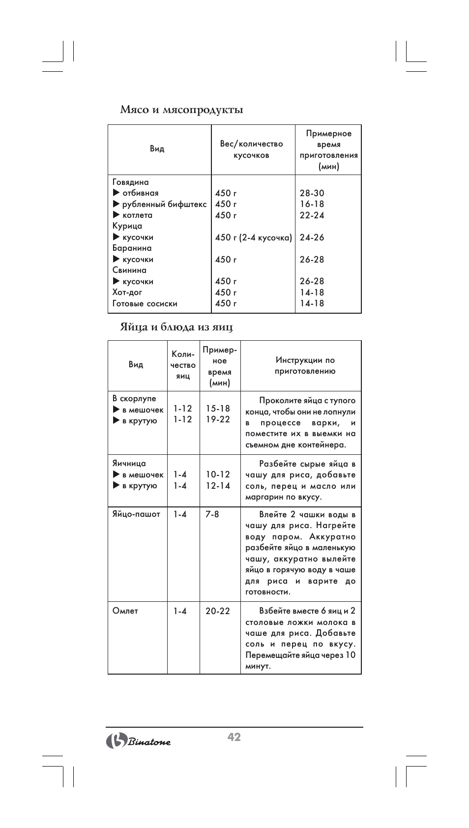 42 мясо и мясопродукты яйца и блюда из яиц | Binatone FS-202 User Manual | Page 42 / 66