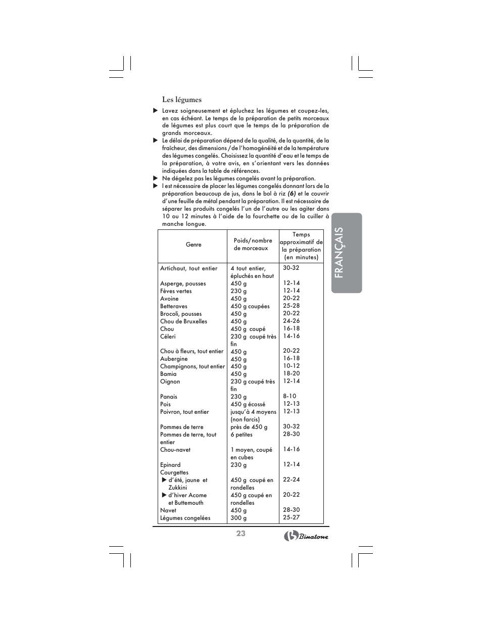 Français | Binatone FS-3210 User Manual | Page 23 / 66