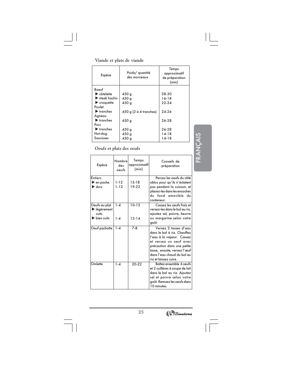 Français | Binatone FS-3210 User Manual | Page 25 / 66