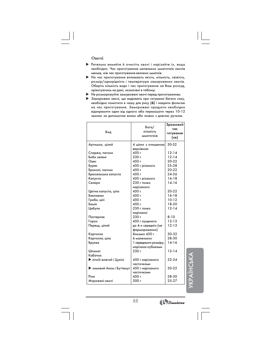 Українська | Binatone FS-3210 User Manual | Page 55 / 66