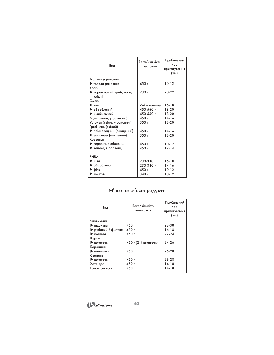 М’ясо та м’ясопродукти | Binatone FS-404 D User Manual | Page 62 / 70