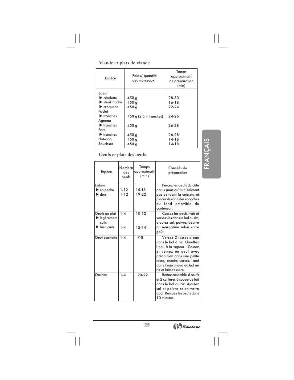 Français | Binatone FS-212 User Manual | Page 25 / 66