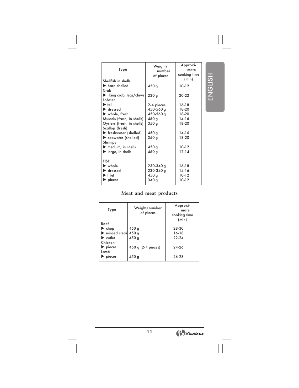 English, Meat and meat products | Binatone MRFP-8810 D User Manual | Page 11 / 72