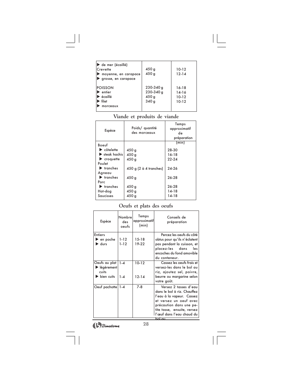 Binatone MRFP-8810 D User Manual | Page 28 / 72