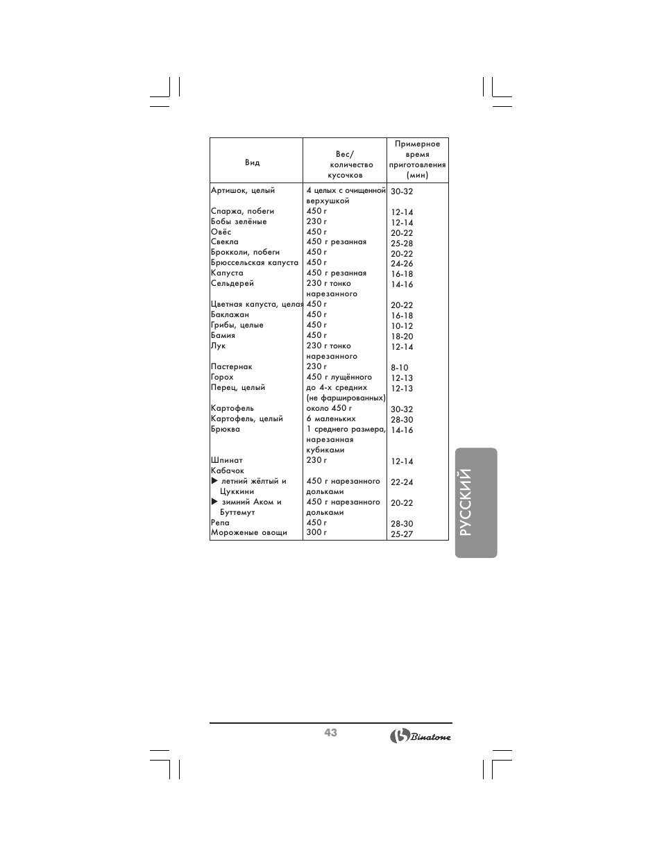Русский | Binatone MRFP-8810 D User Manual | Page 43 / 72
